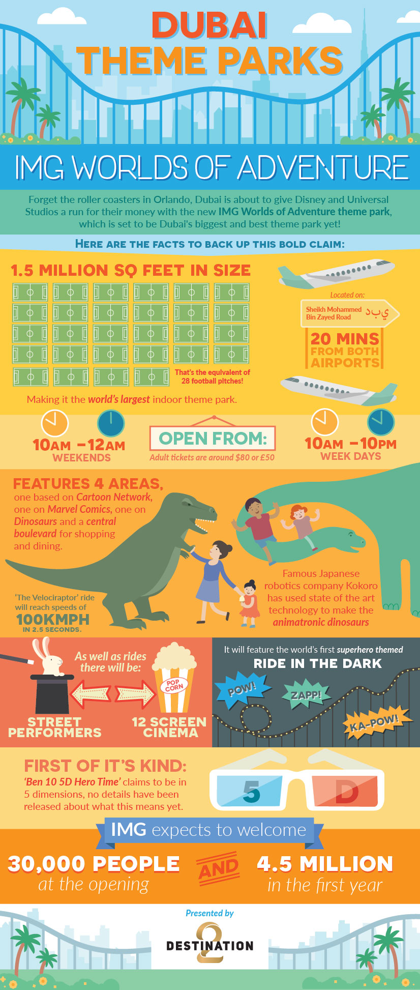 An infographic about IMG Worlds of Adventure