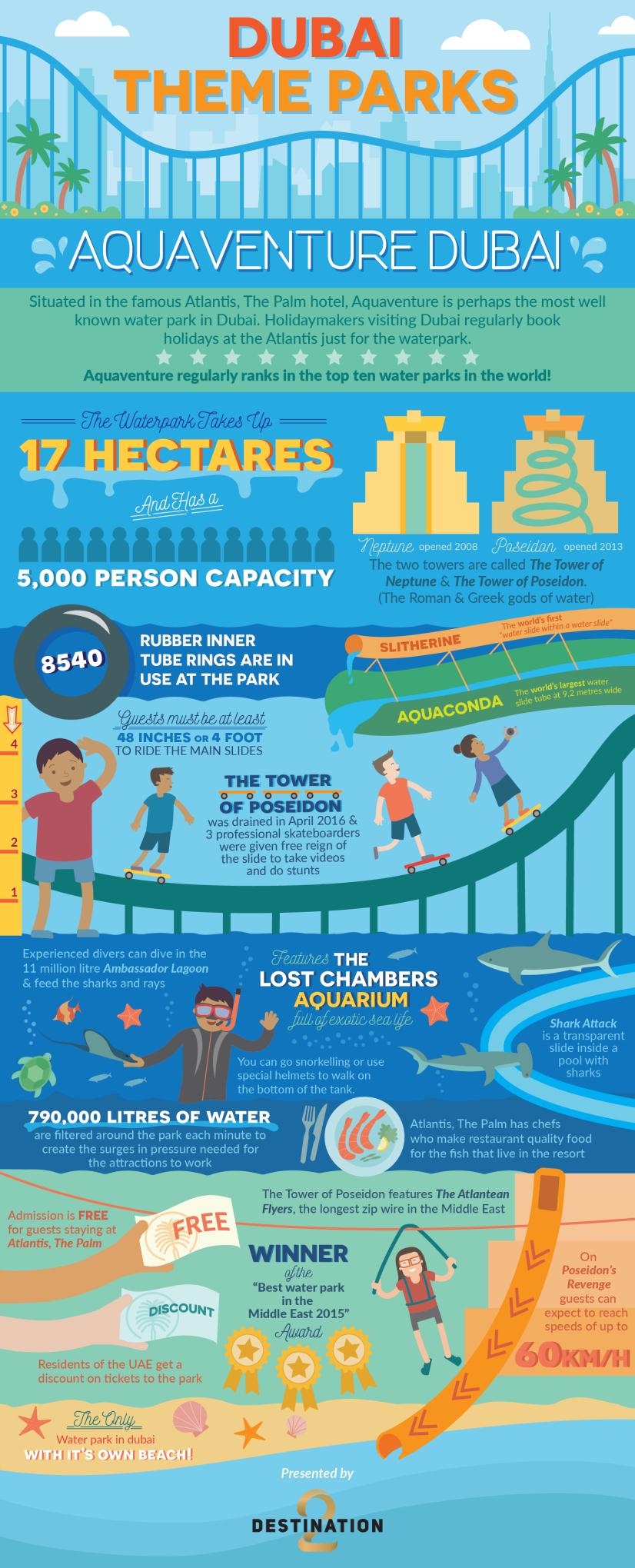 Aquaventure Infographic