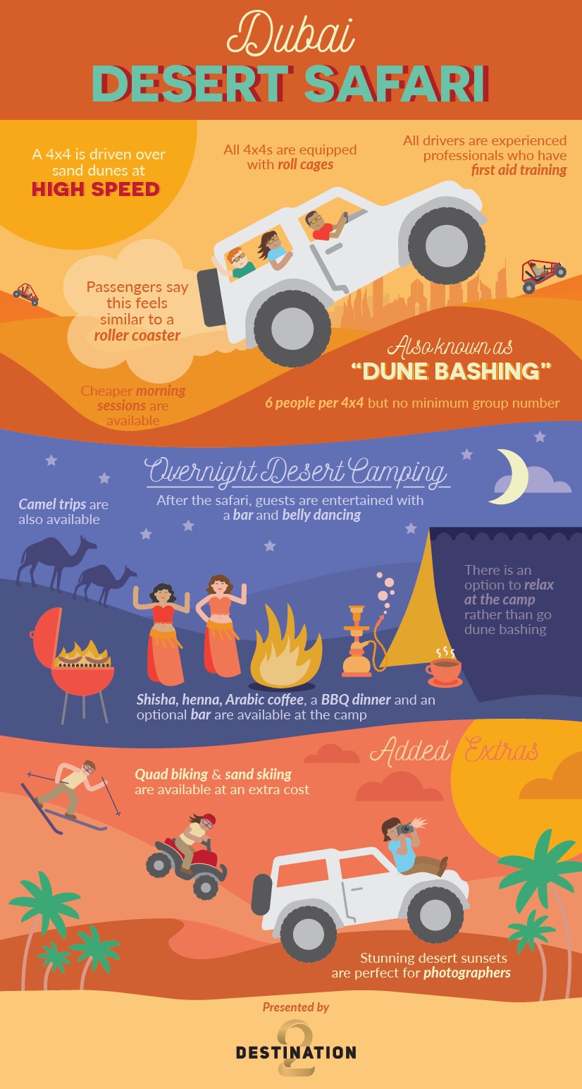 Dubai Desert Safari Inforgraphic