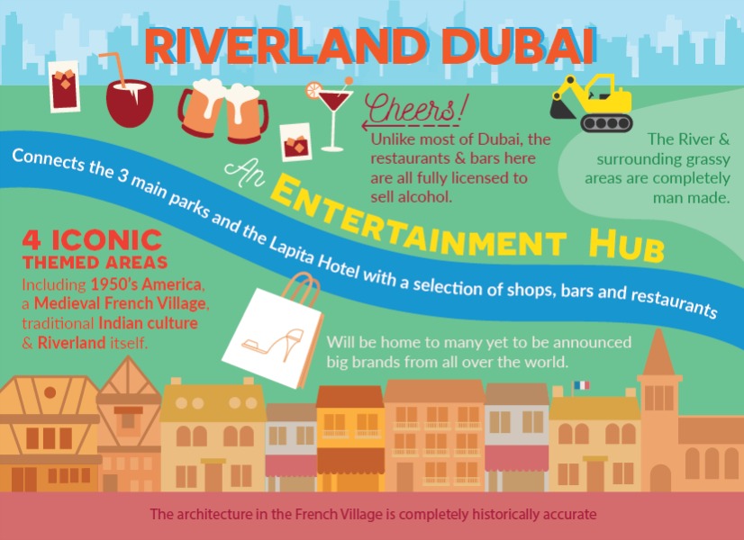 Riverland Theme Park Dubai