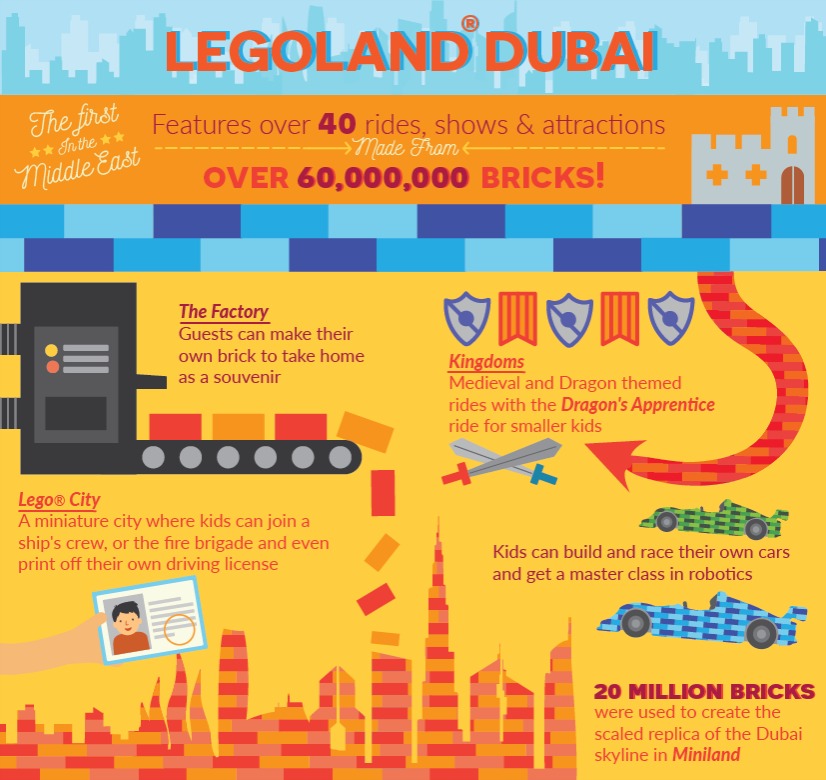 Legoland Dubai and Legoland Waterpark Dubai