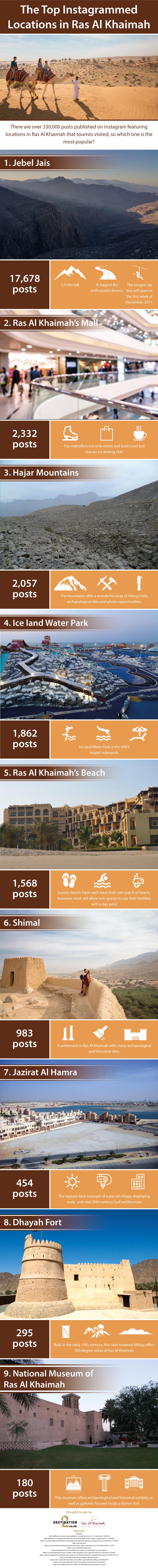 The Top Instagrammed Locations in Ras Al Khaimah