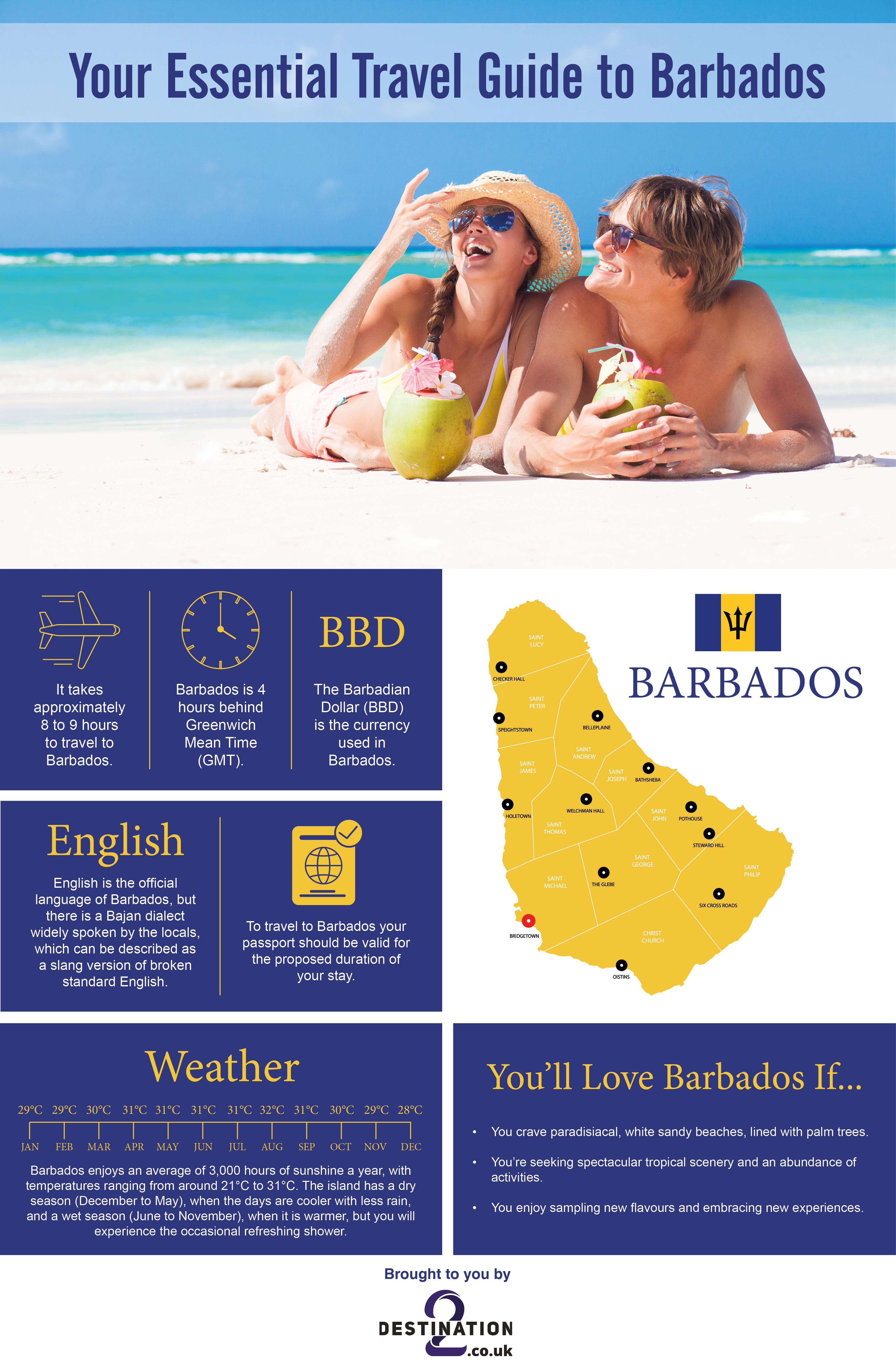 Barbados