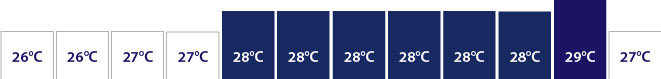 Average temperature for St Lucia